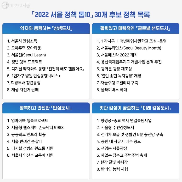 「2022 서울시 10대 뉴스」30개 후보 정책 목록