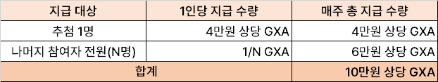 여론조사이벤트